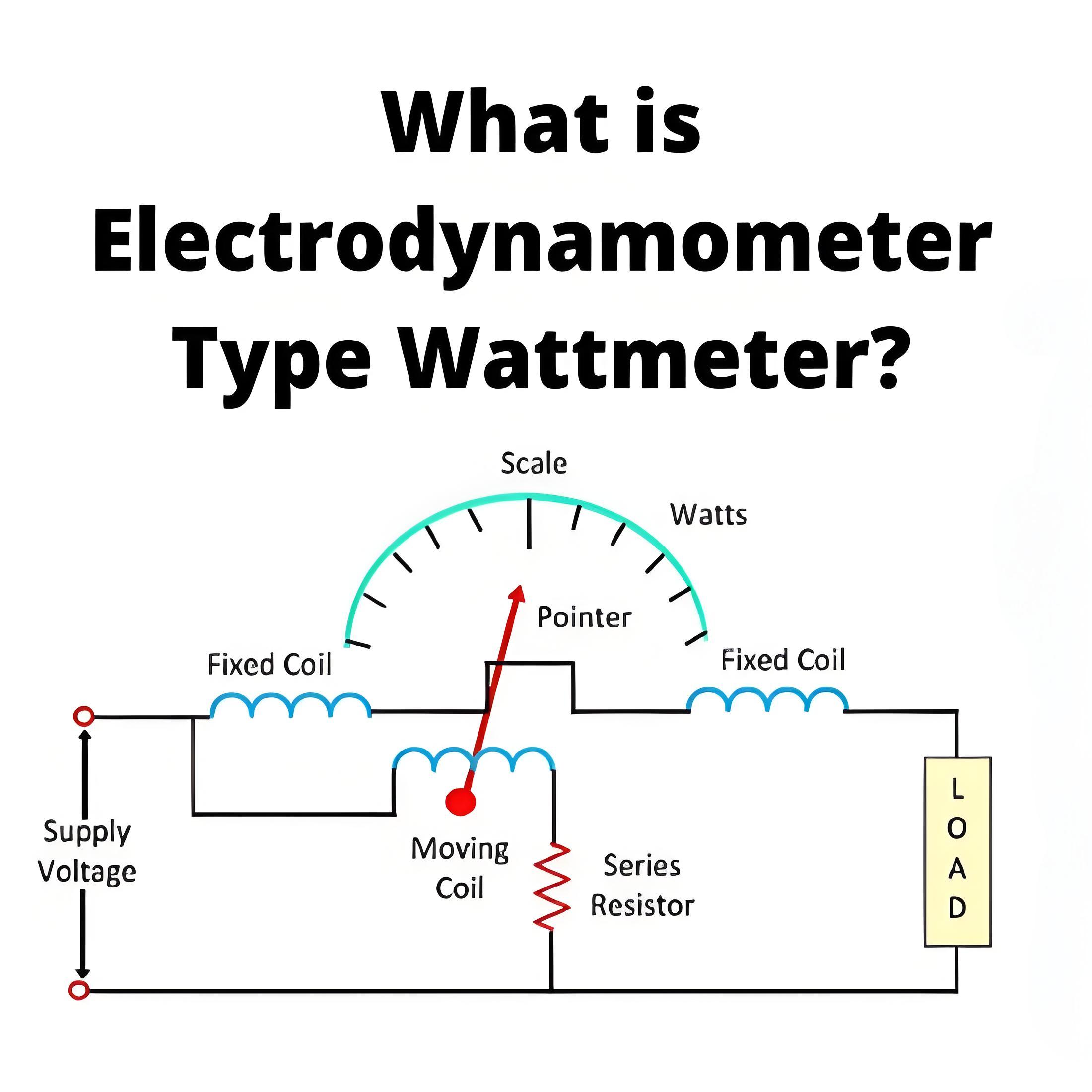 Electrodynamometer Type Wattmeter