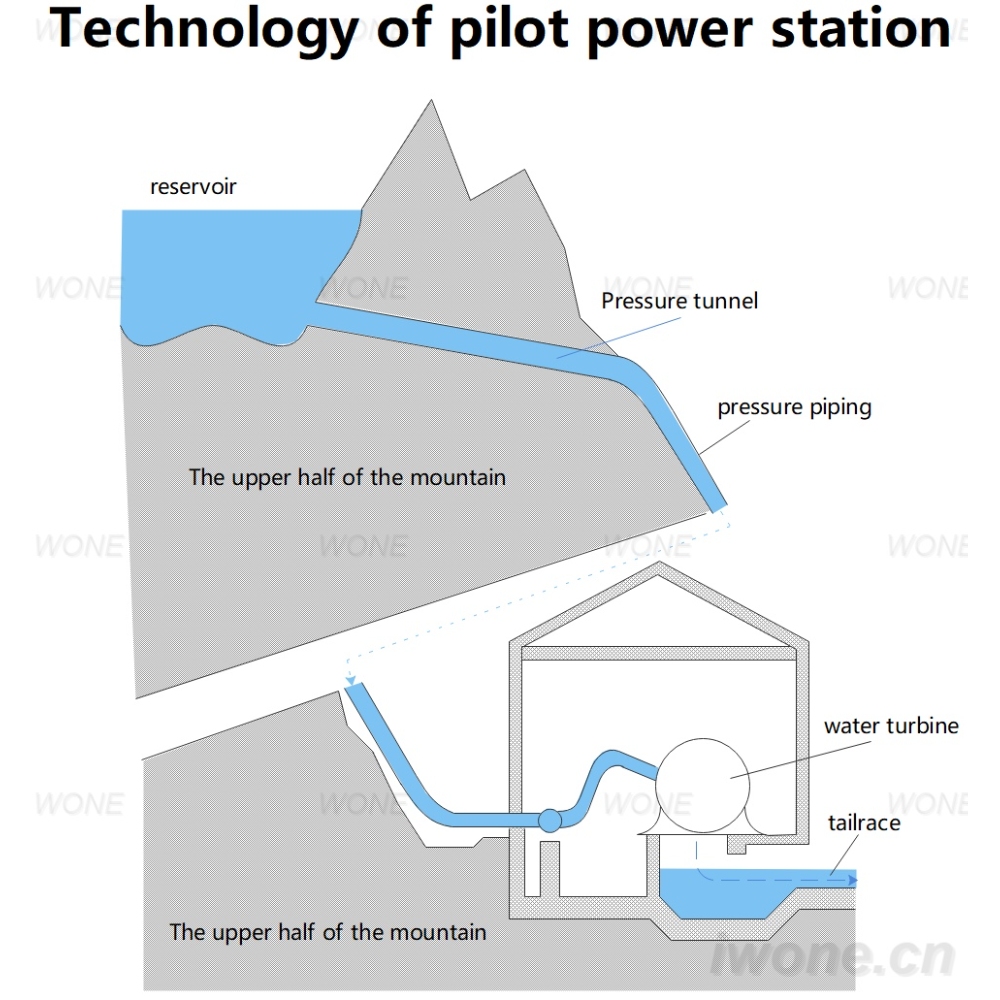 diversion type power station