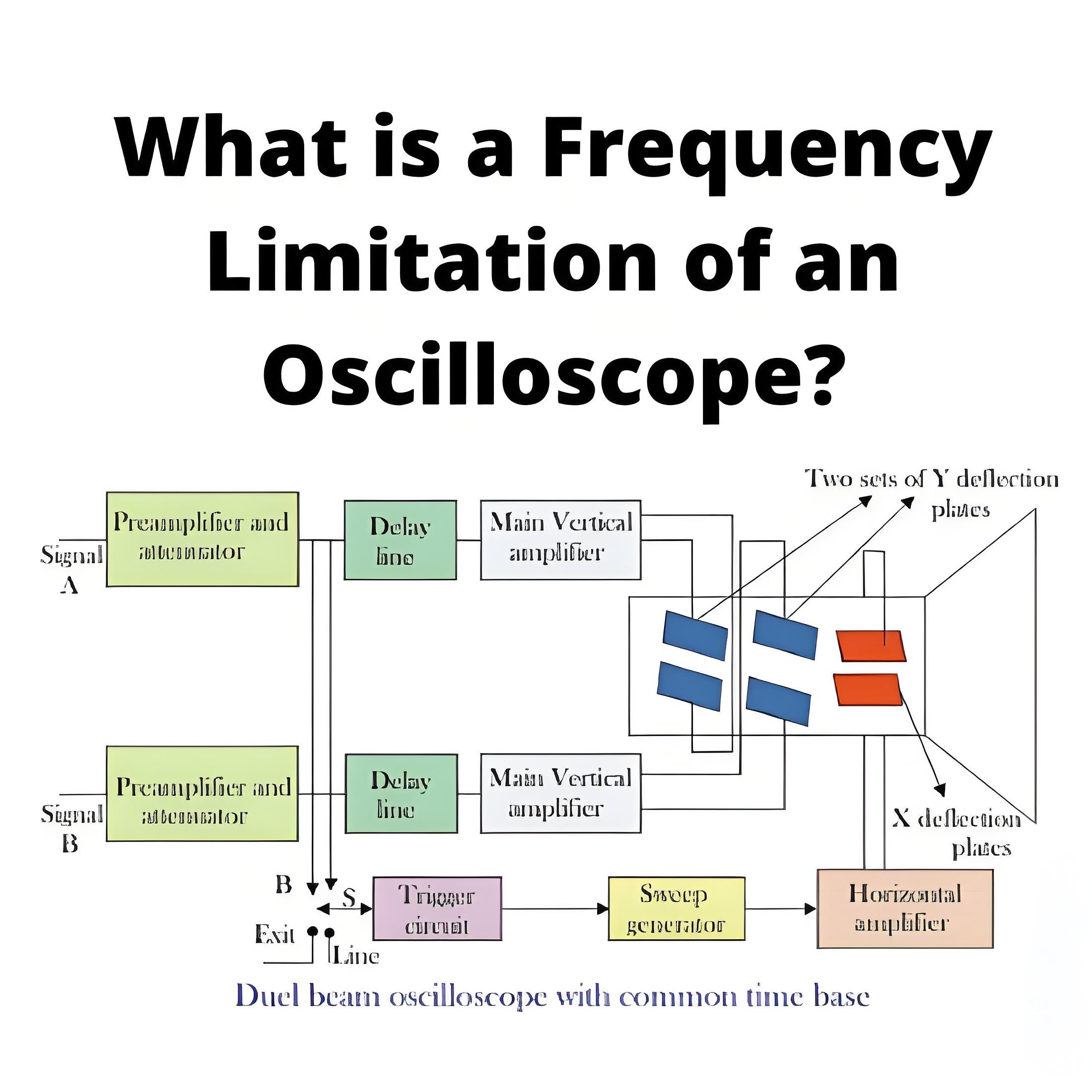 Frequency Limitation of an Oscilloscope