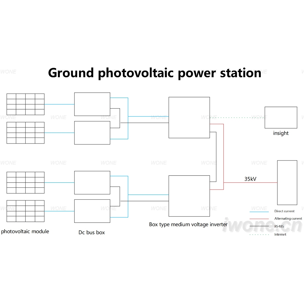 Ground photovoltaic power station