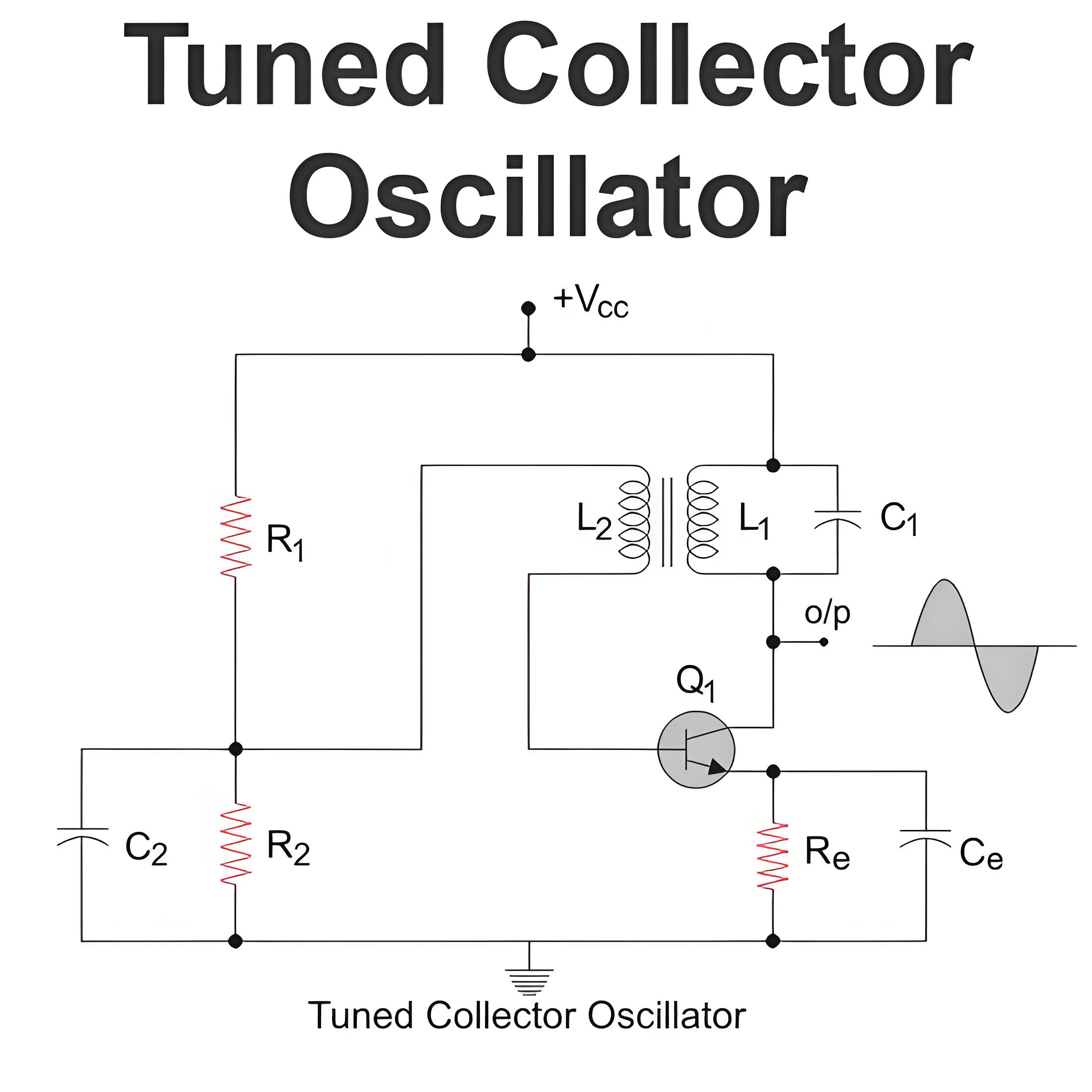 Tuned Collector Oscillator