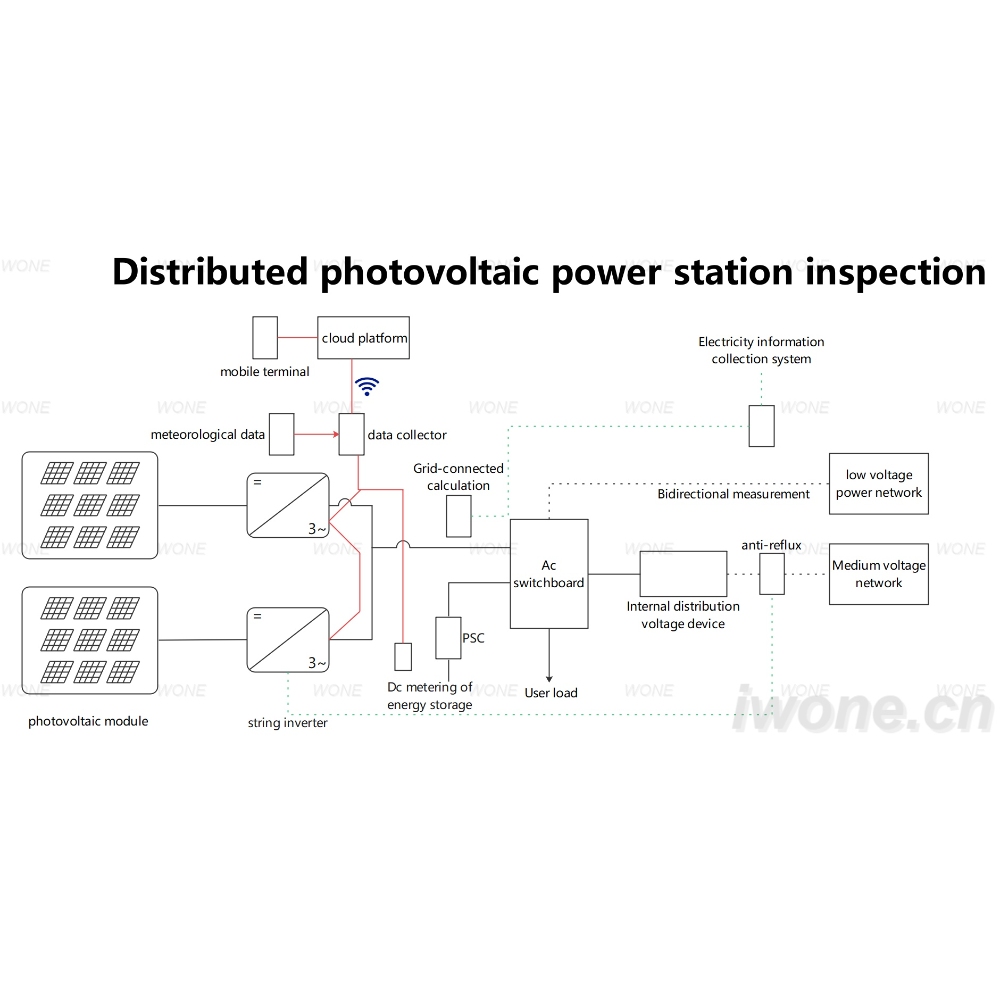 Distributed photovoltaic power station inspection