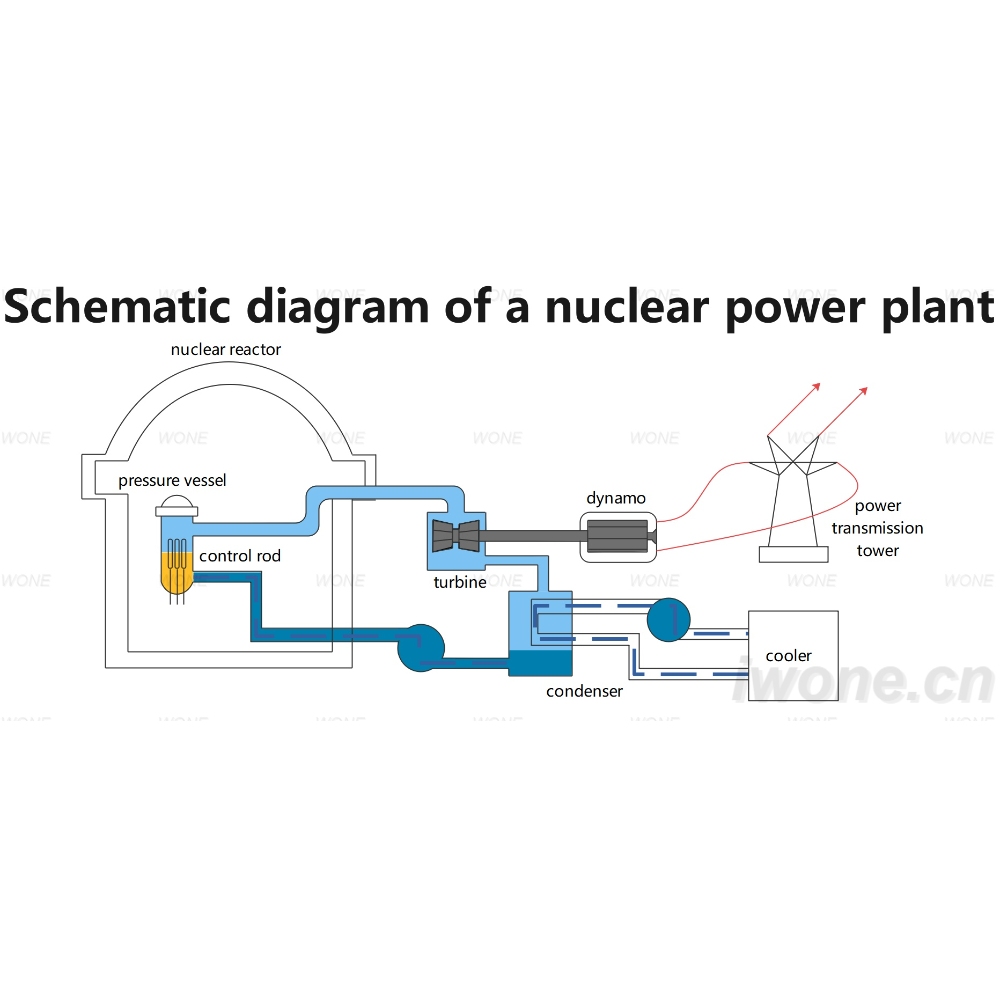 Schematic diagram of a nuclear power plant