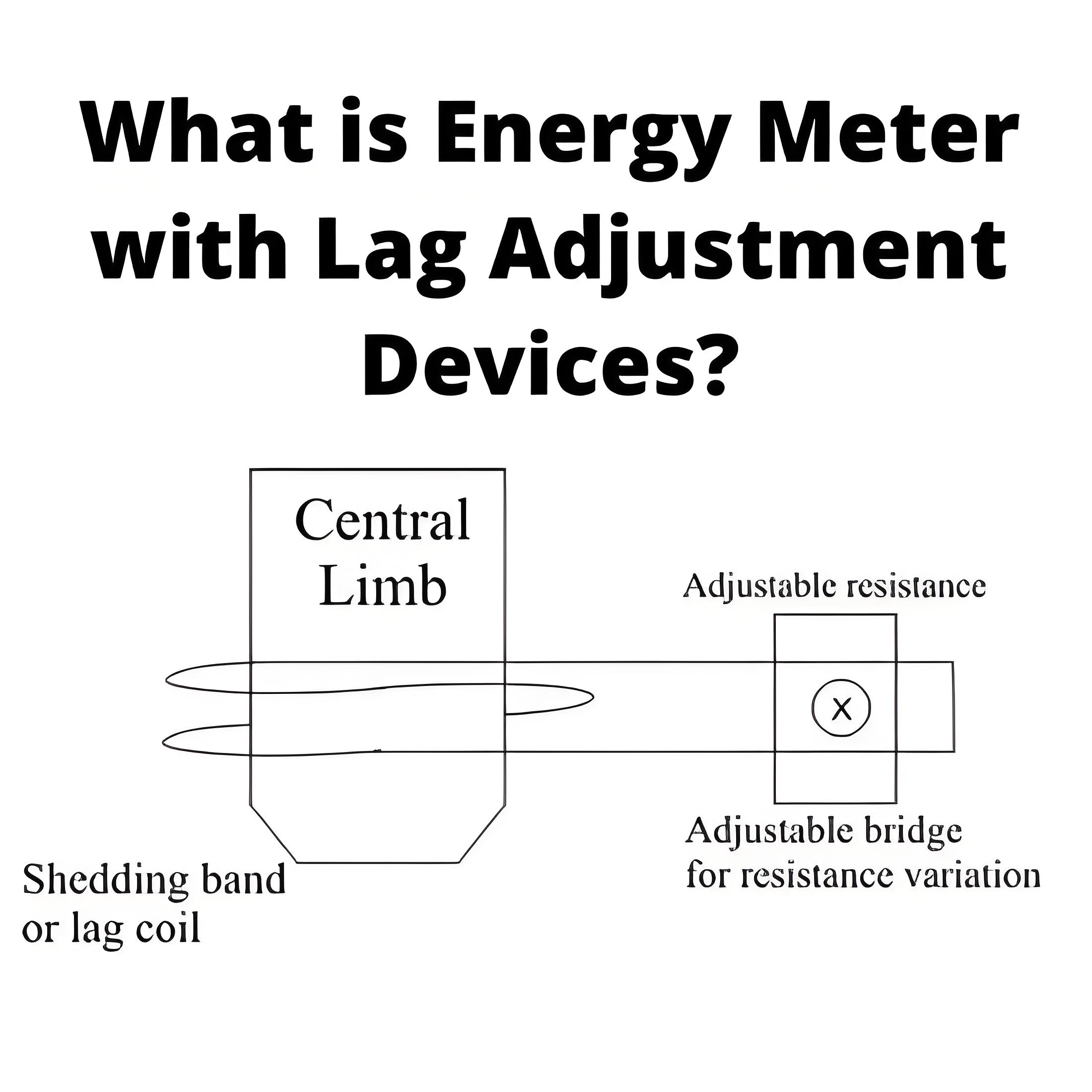 Energy Meter with Lag Adjustment Devices