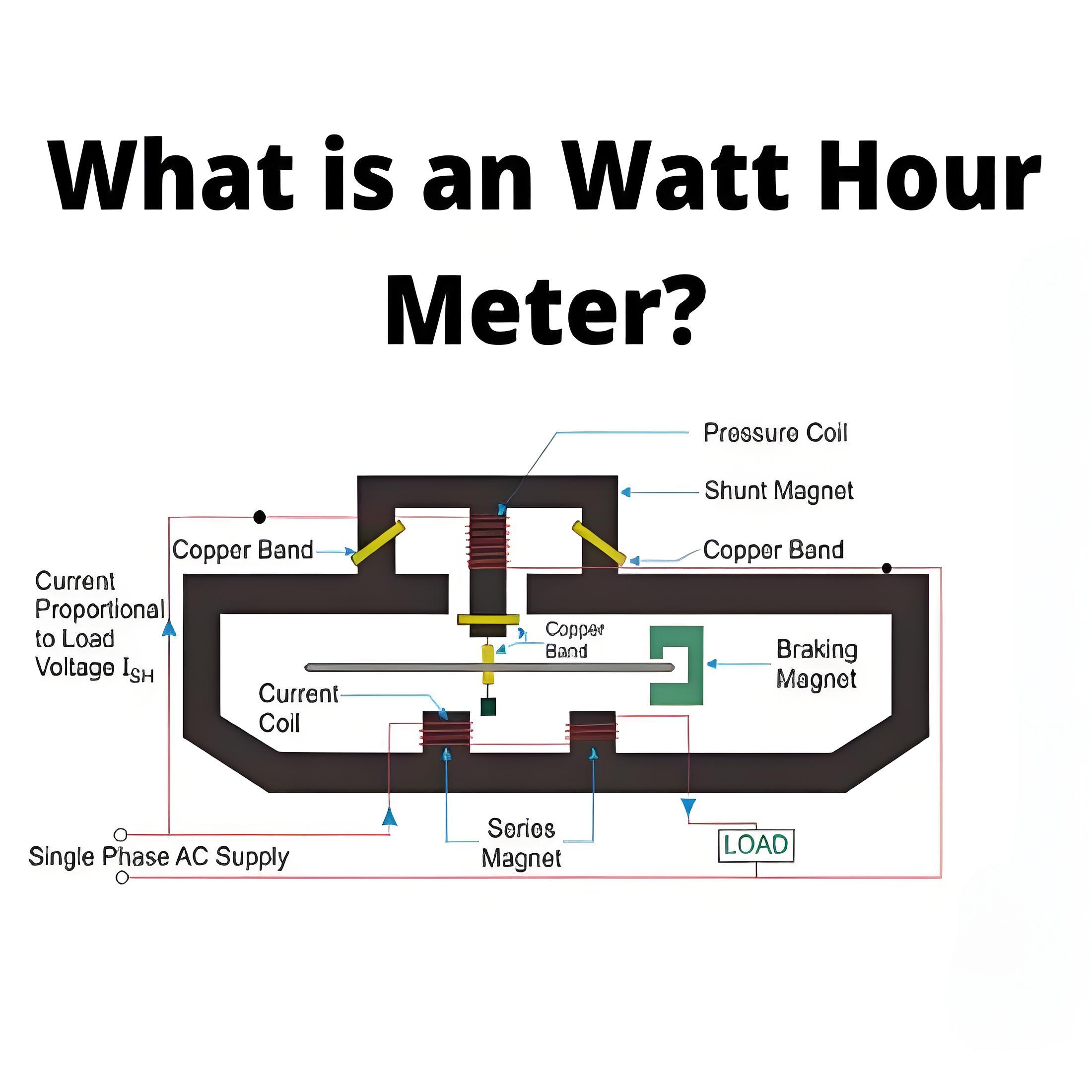 What is an Watt Hour Meter?