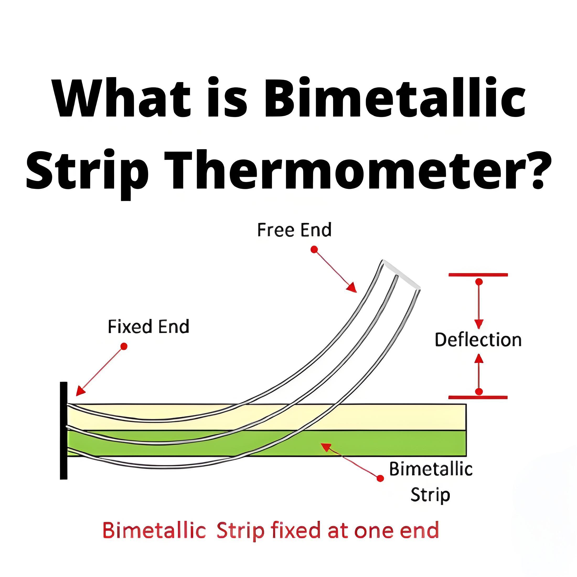 What is Bimetallic Strip Thermometer?