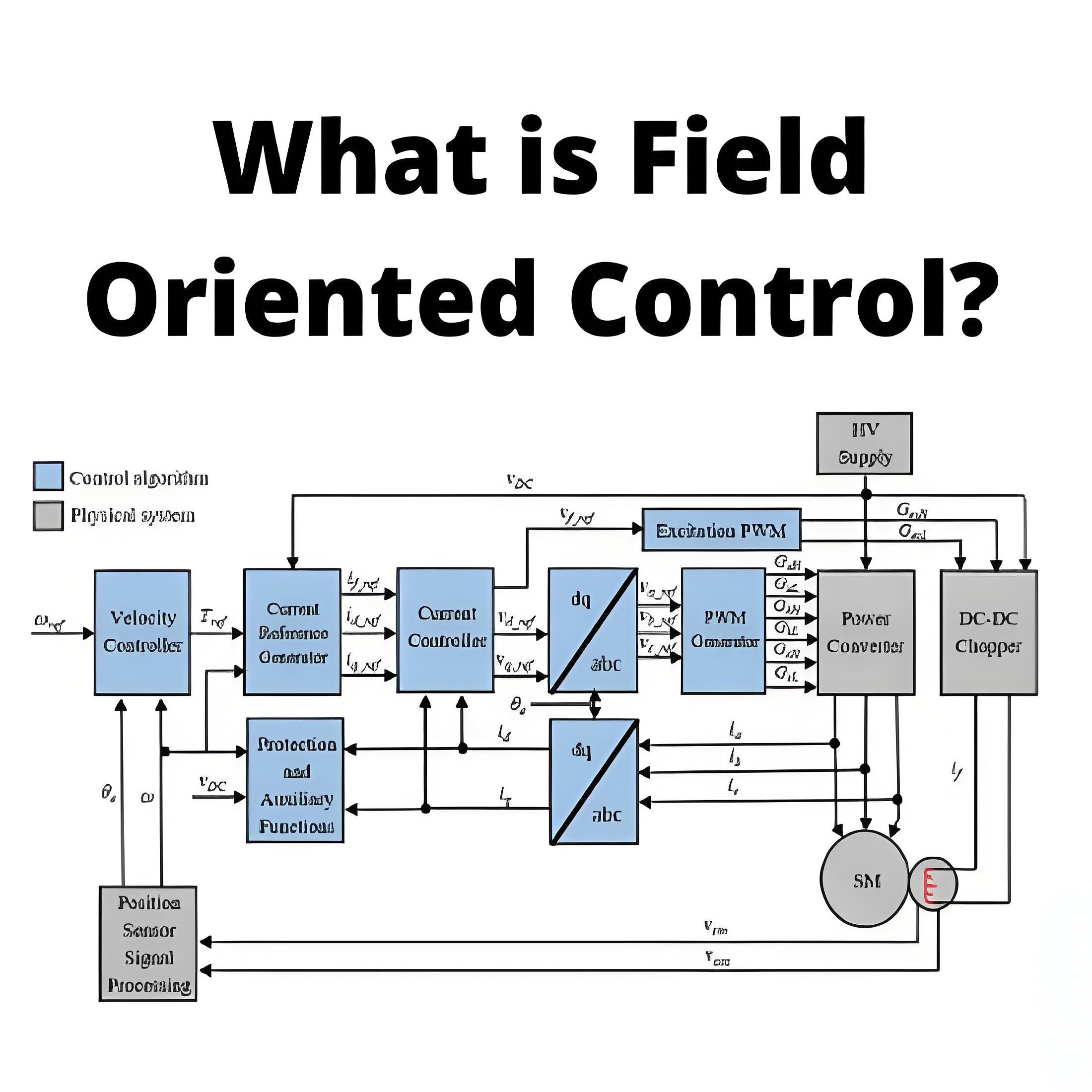 What is Field Oriented Control?