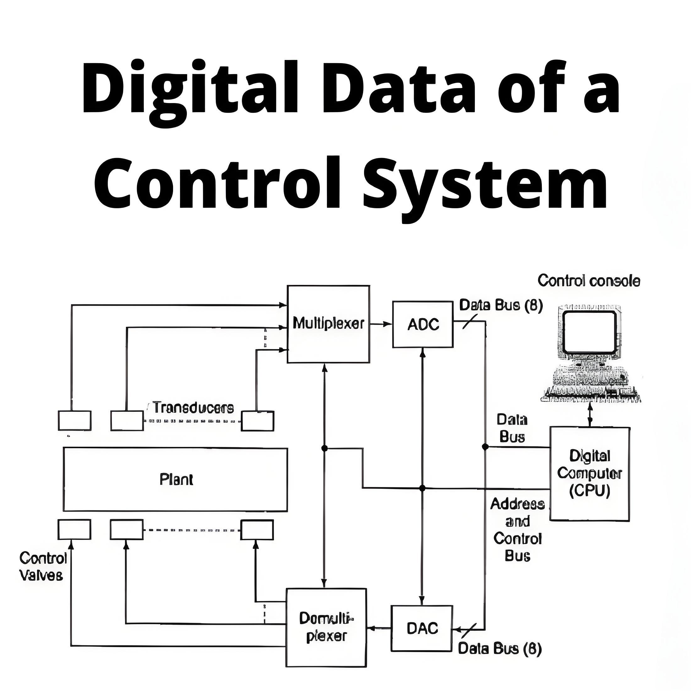 Digital Data of Control System