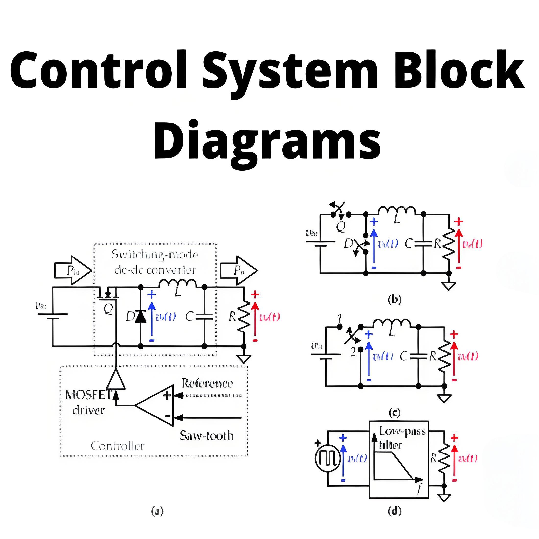 Control Systems Block Diagram