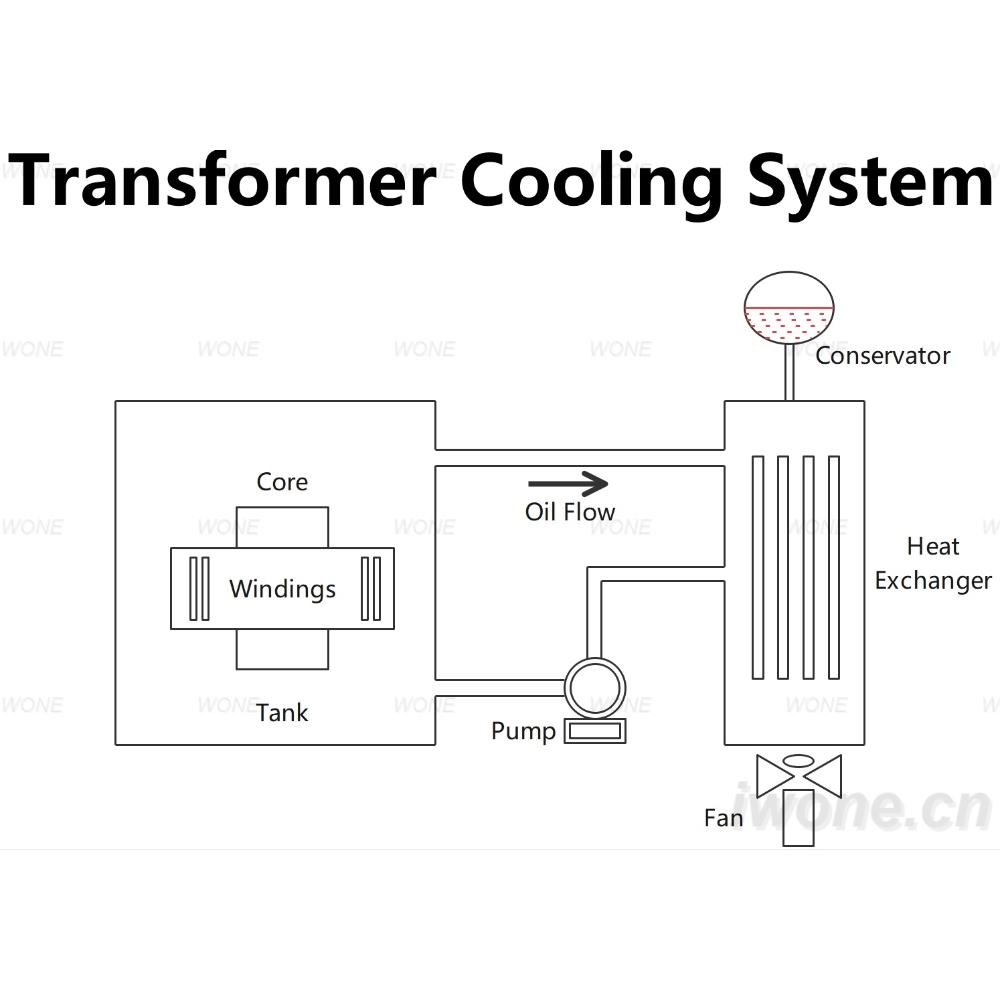 Transformer Cooling System