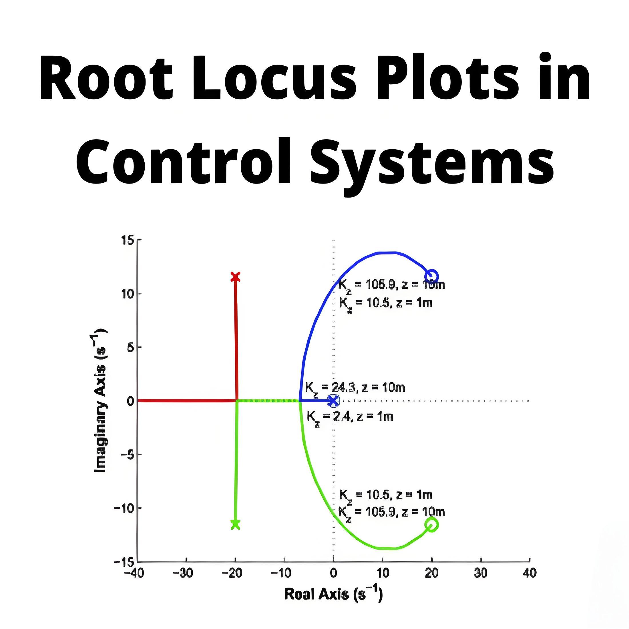 Root Locus Plot in Control Systems