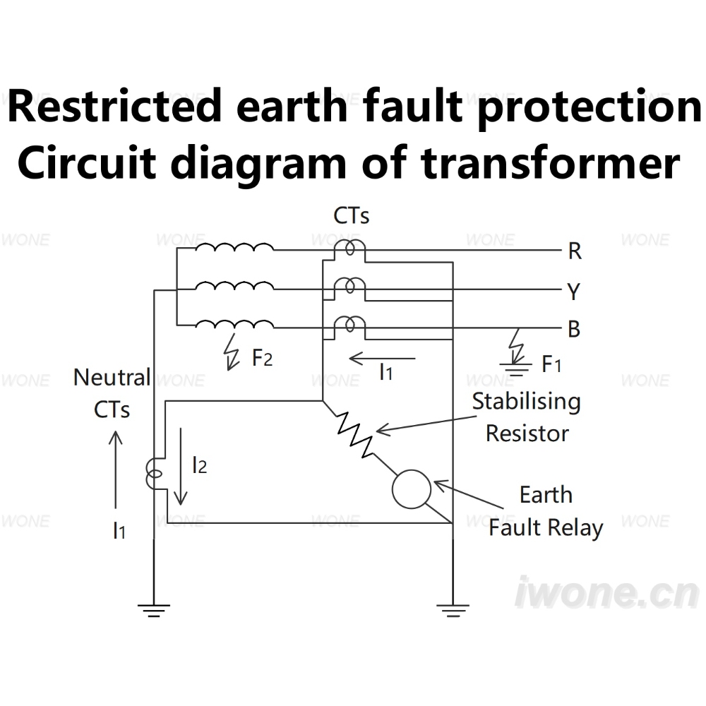 Restricted earth fault protection Circuit diagram of transformer 