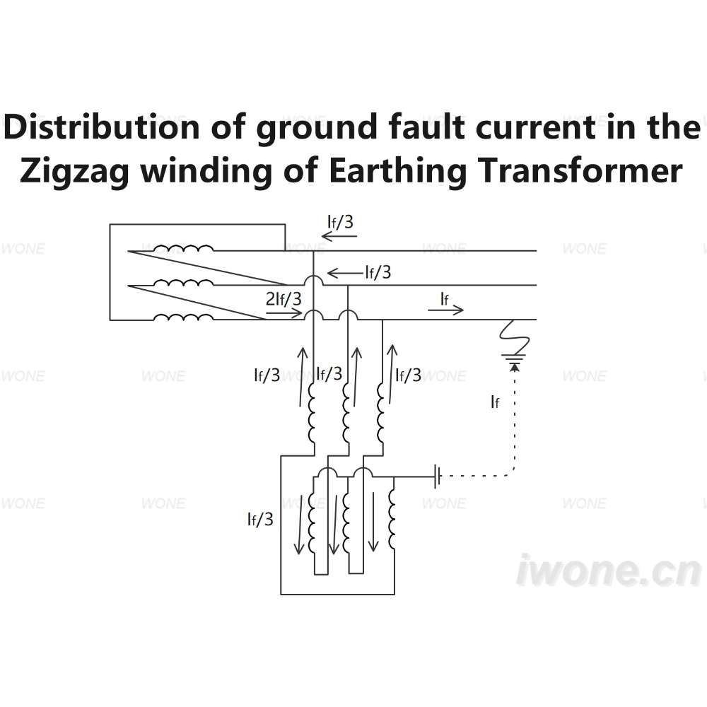 Distribution of ground fault current in the Zigzag winding of Earthing Transformer