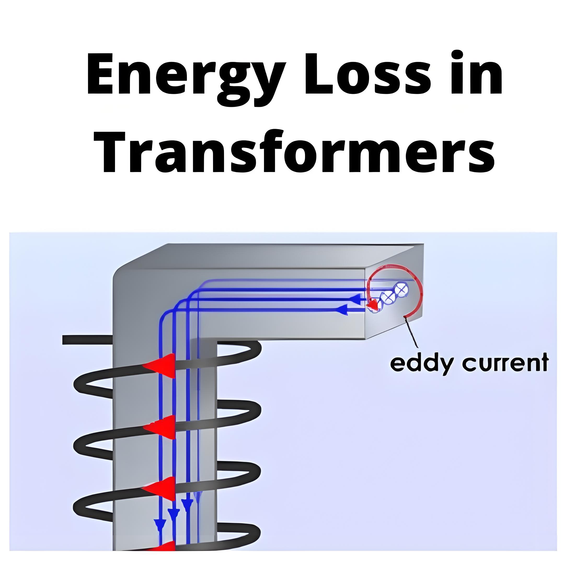 Energy Loss Of Transformers