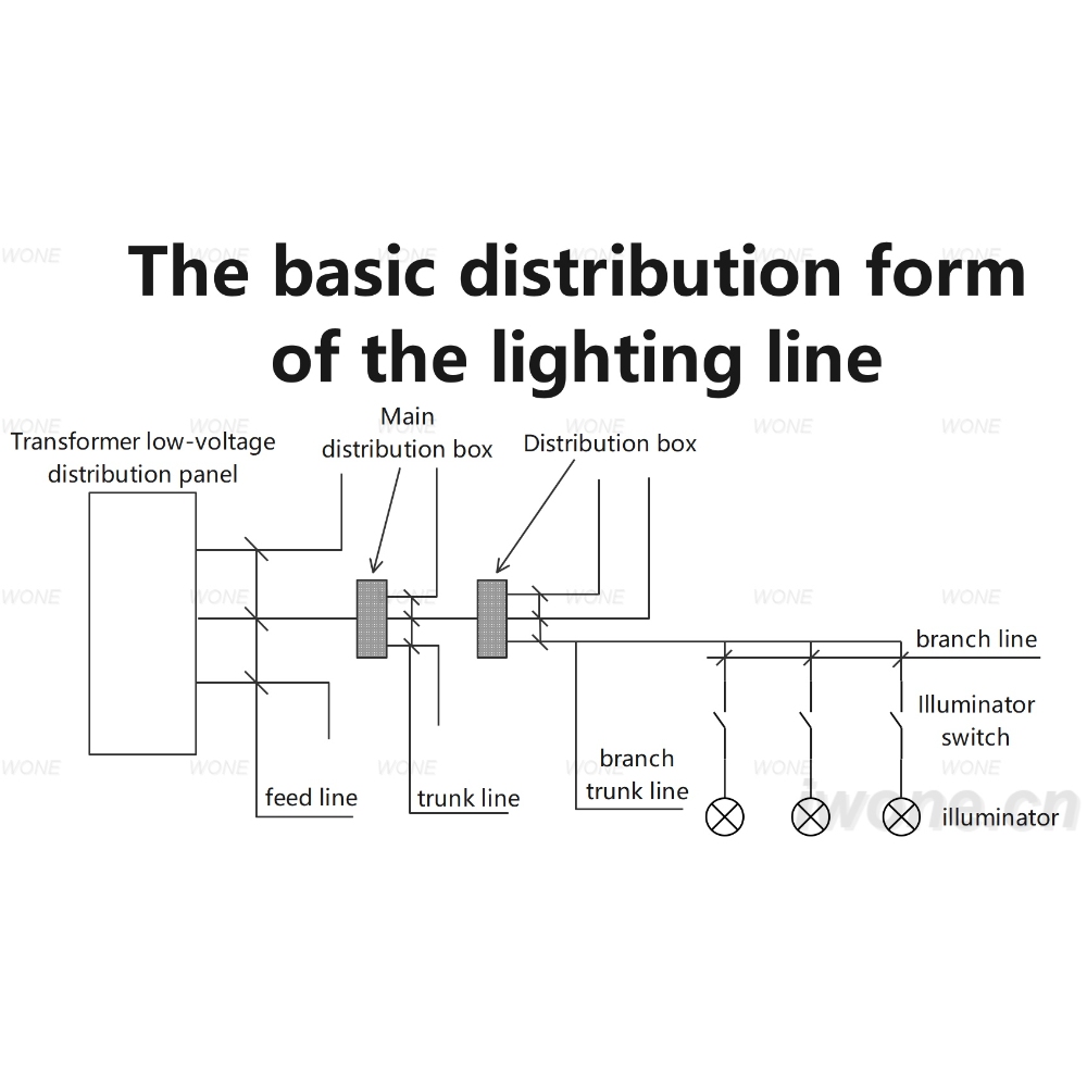 The basic distribution form of the lighting line