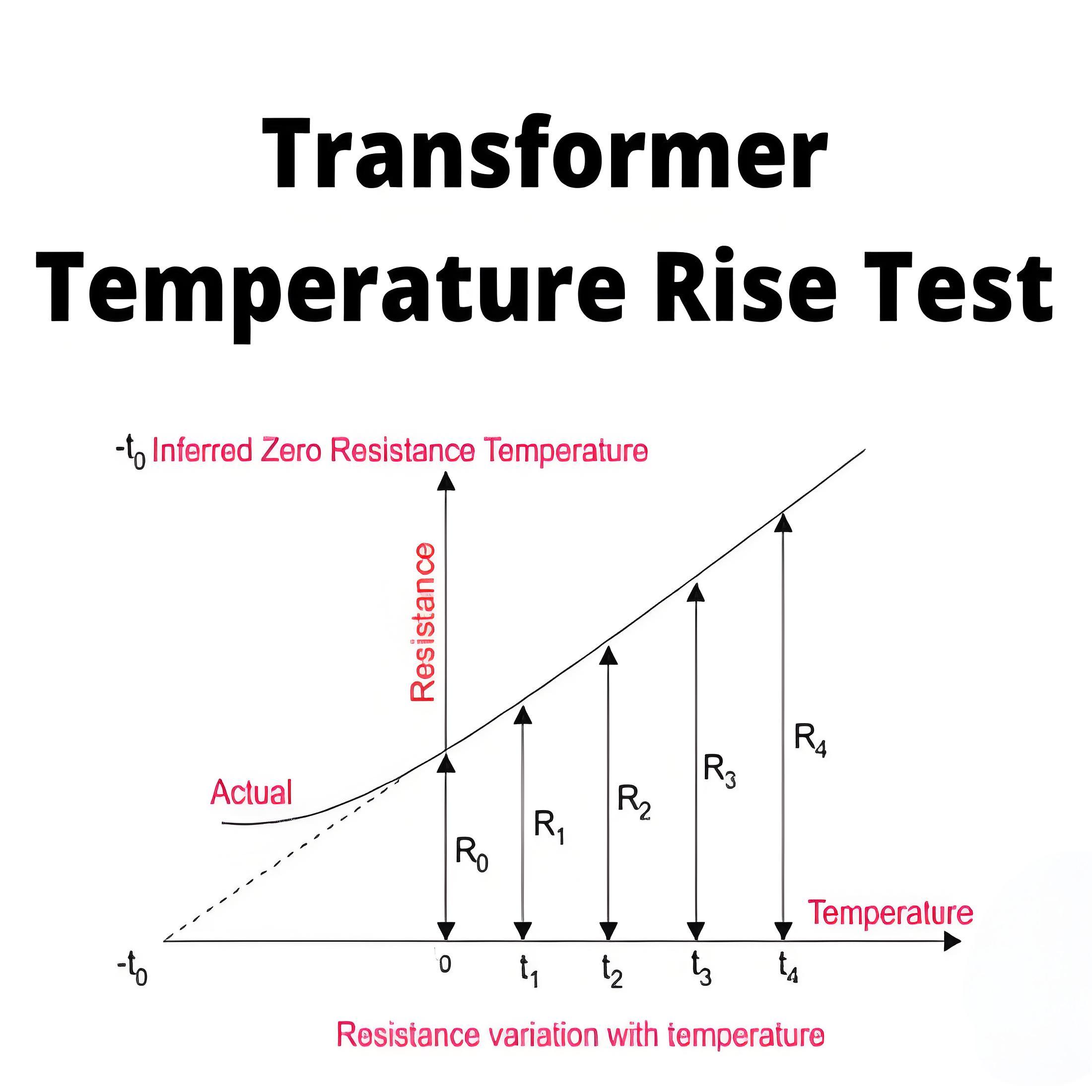 Temperature Rise Test of Transformer