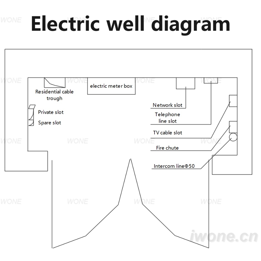 Electric well diagram