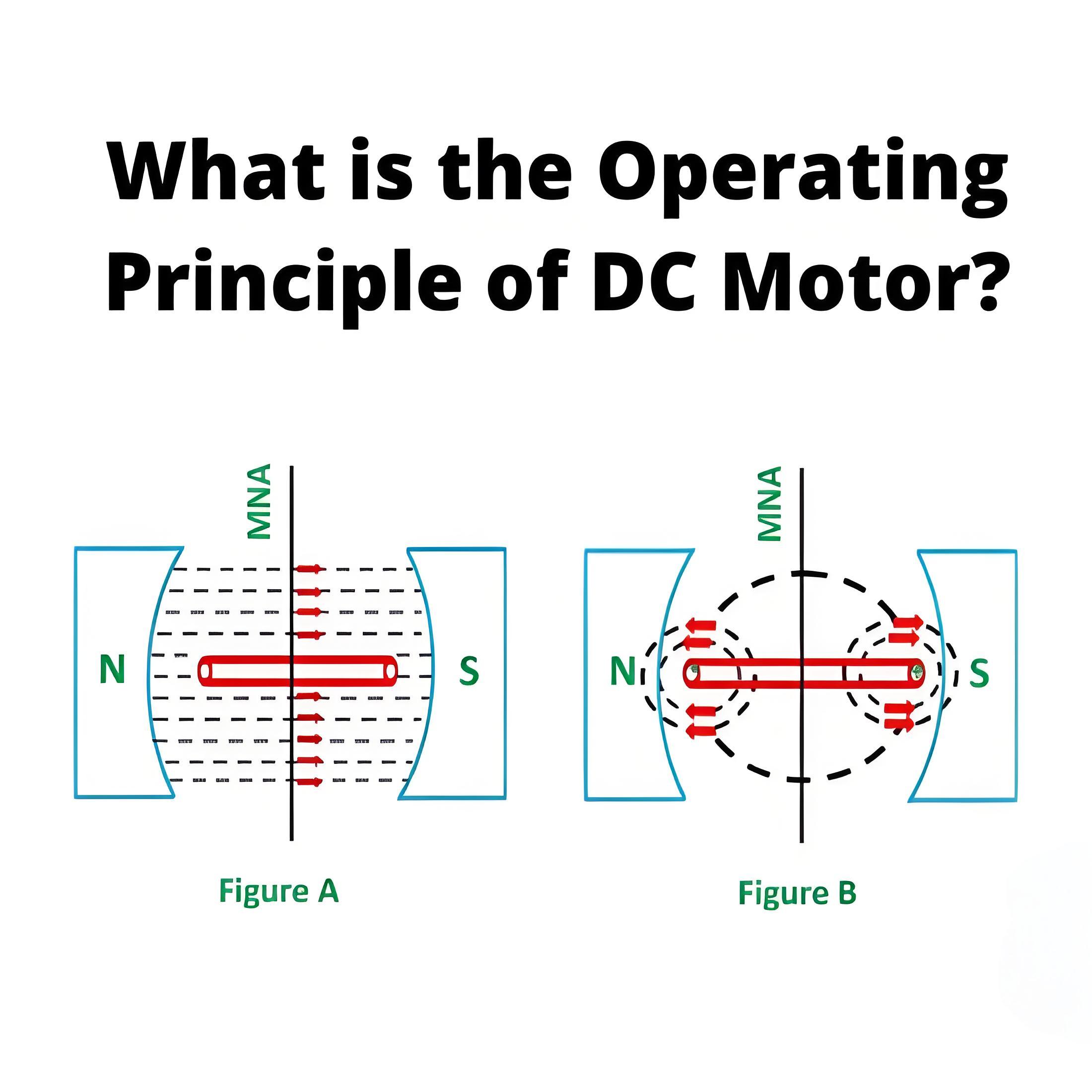 What is the Operating Principle of DC Motor?