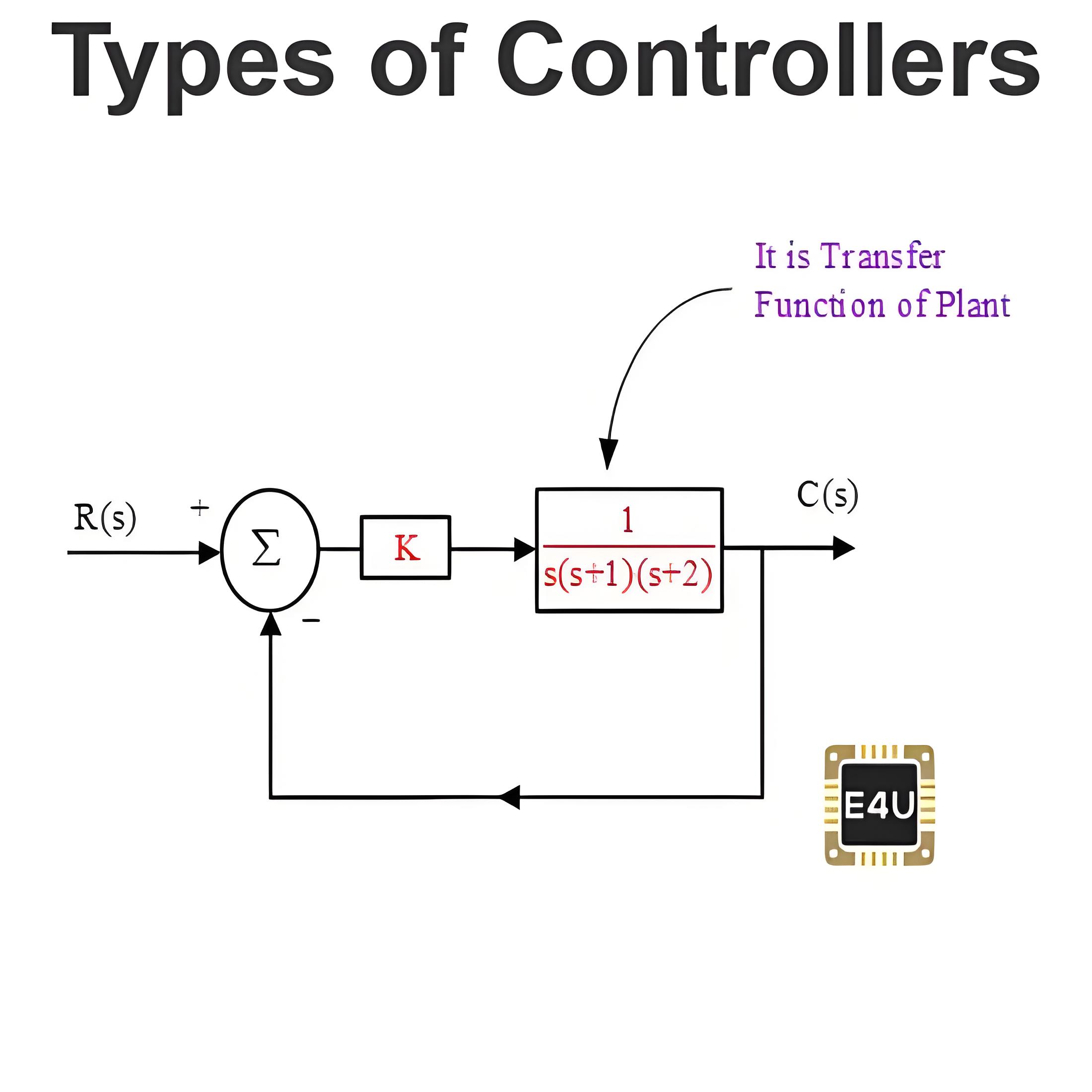 Types of Controllers