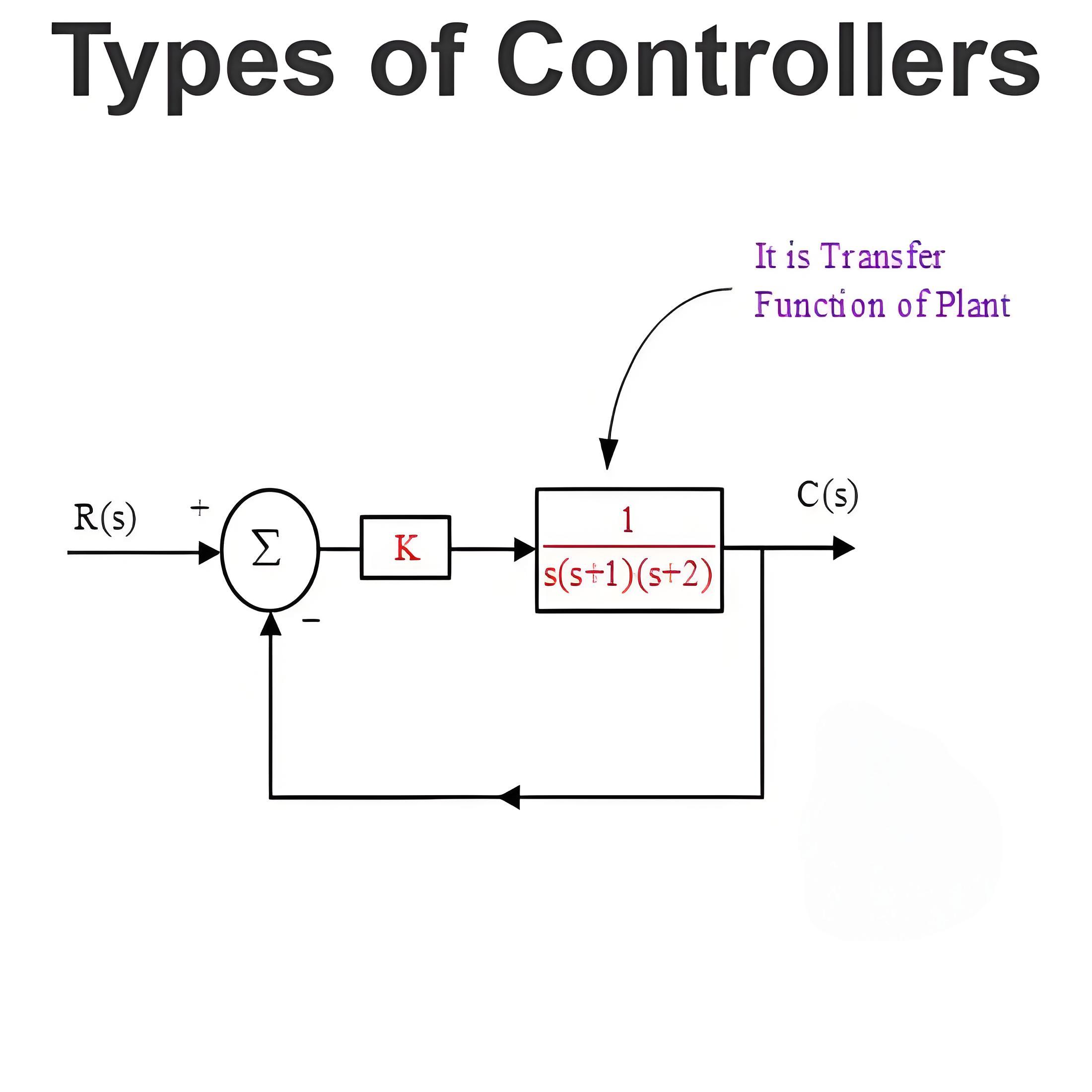 Types of Controllers