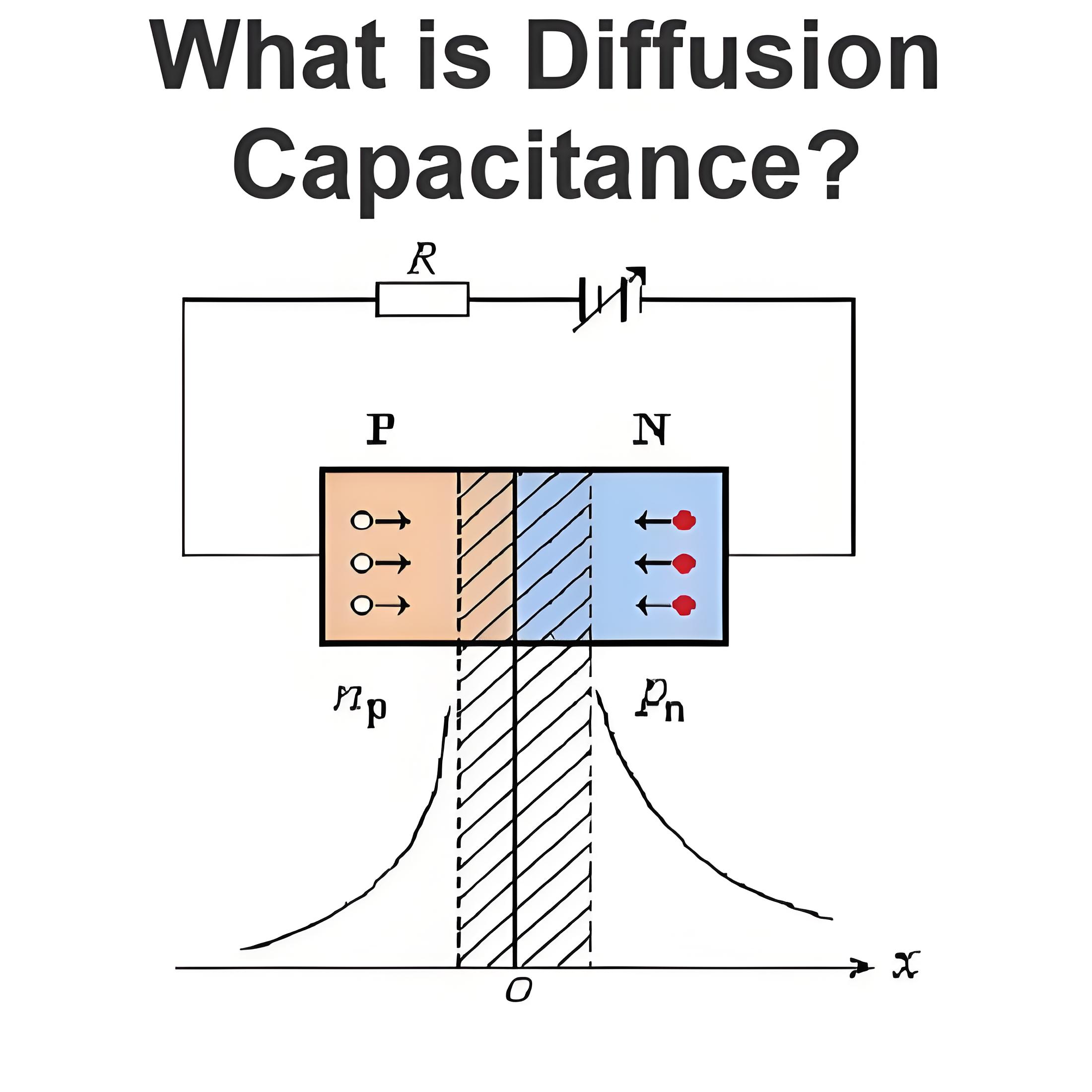 What is Diffusion Capacitance?