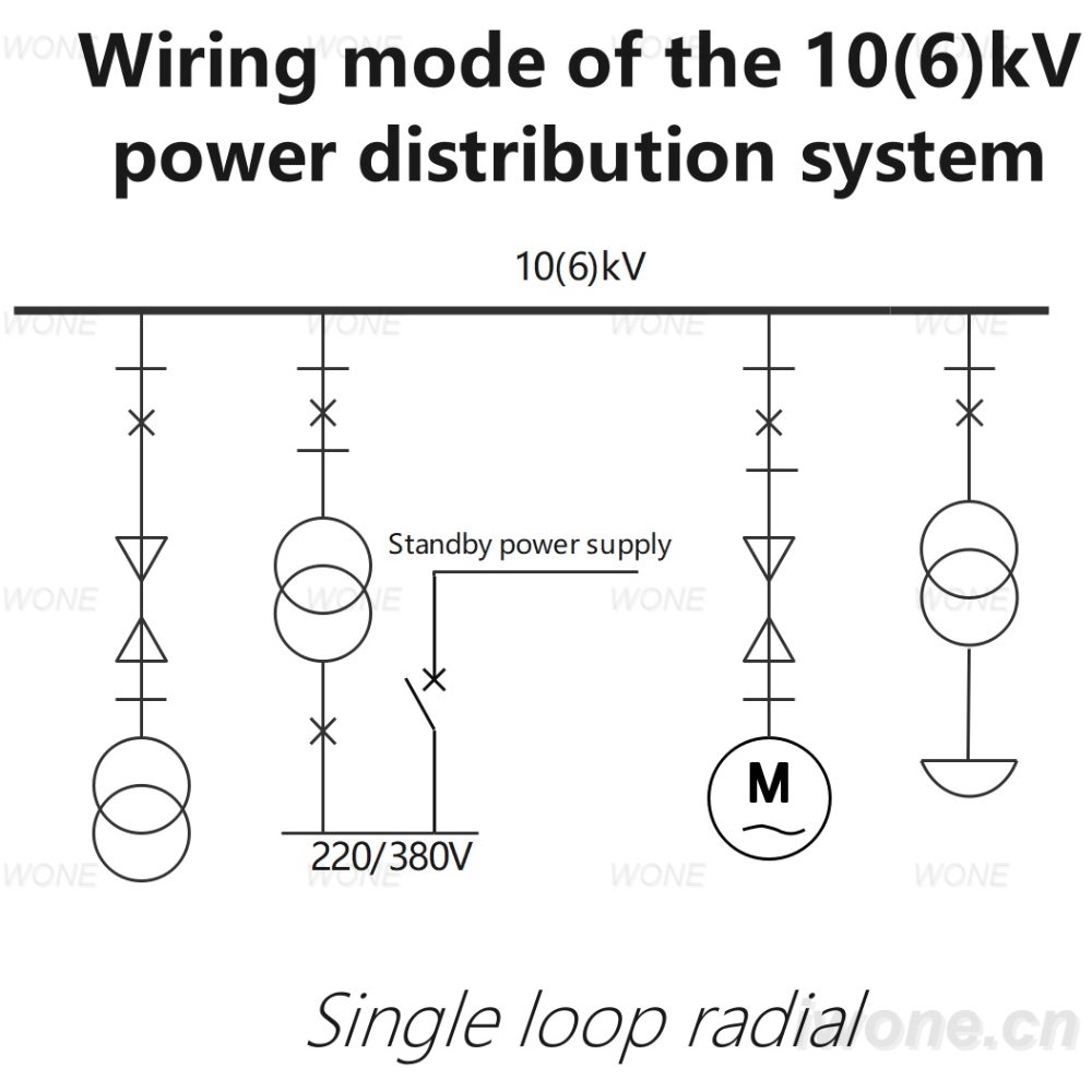 Wiring mode of the 10(6)kV power distribution system（Single loop radial）