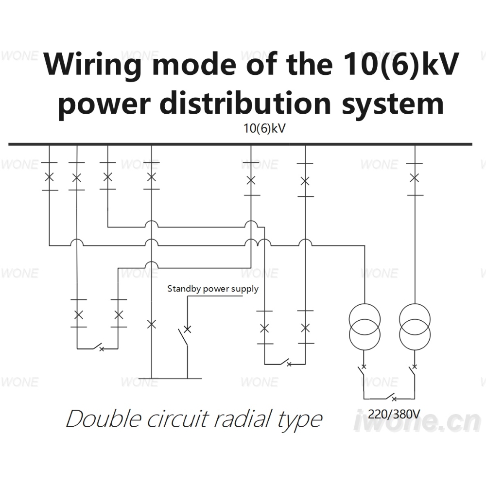 Wiring mode of the 10(6)kV power distribution system（Double circuit radial type）