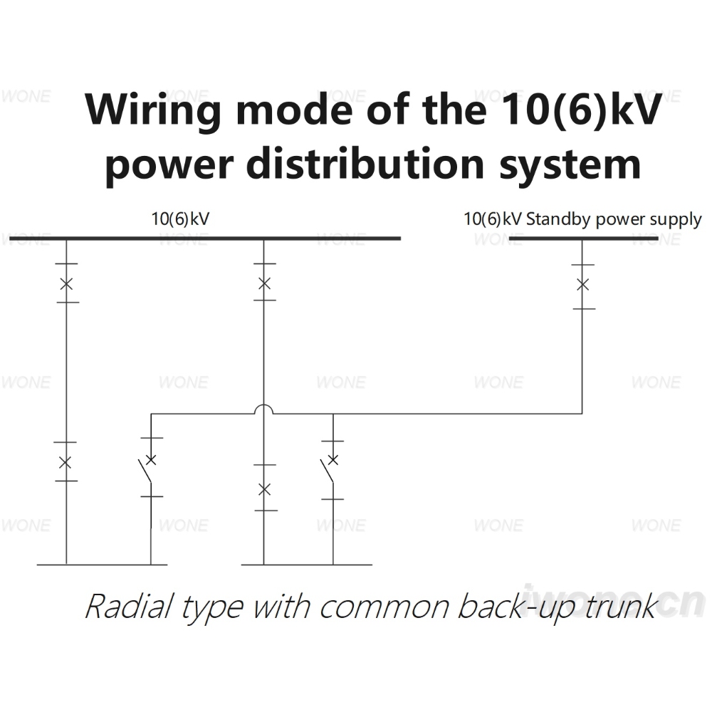 Wiring mode of the 10(6)kV power distribution system（Radial type with common back-up trunk）