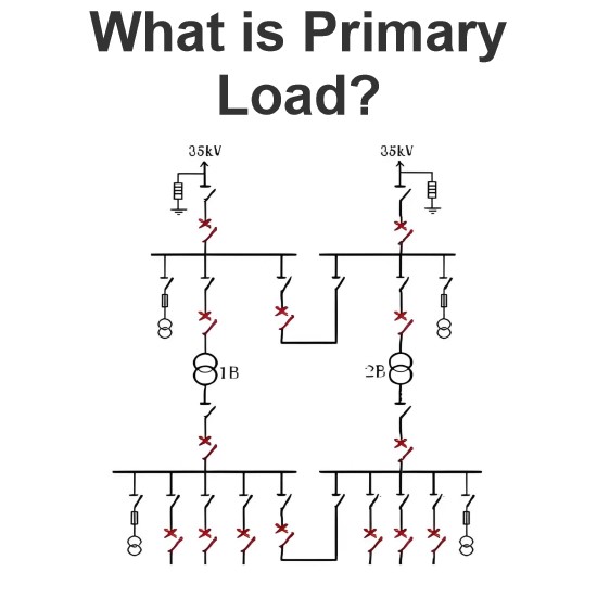 What is Primary Load?