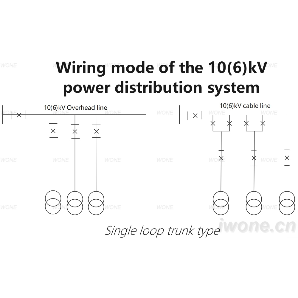 Wiring mode of the 10(6)kV power distribution system（Single loop trunk type）