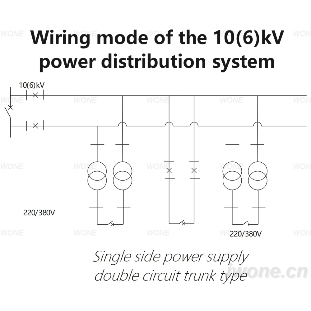 Wiring mode of the 10(6)kV power distribution system（Single side power supply double circuit trunk type）