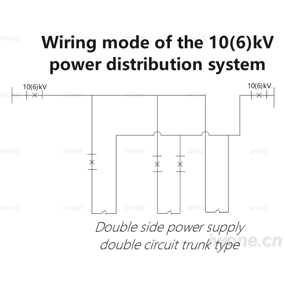 Wiring mode of the 10(6)kV power distribution system（Double side power supply double circuit trunk type）