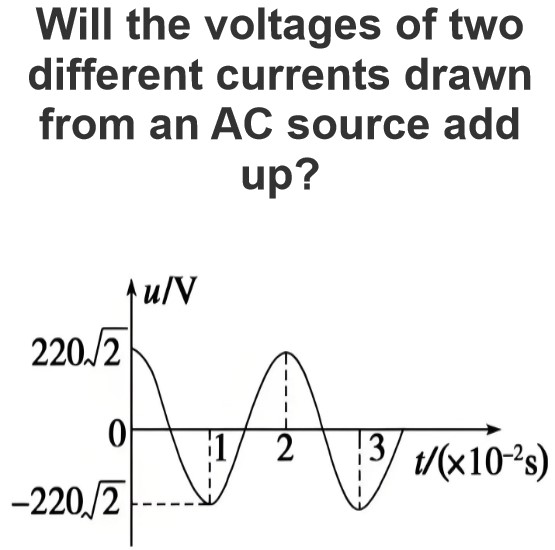 Will the voltages of two different currents drawn from an AC source add up?