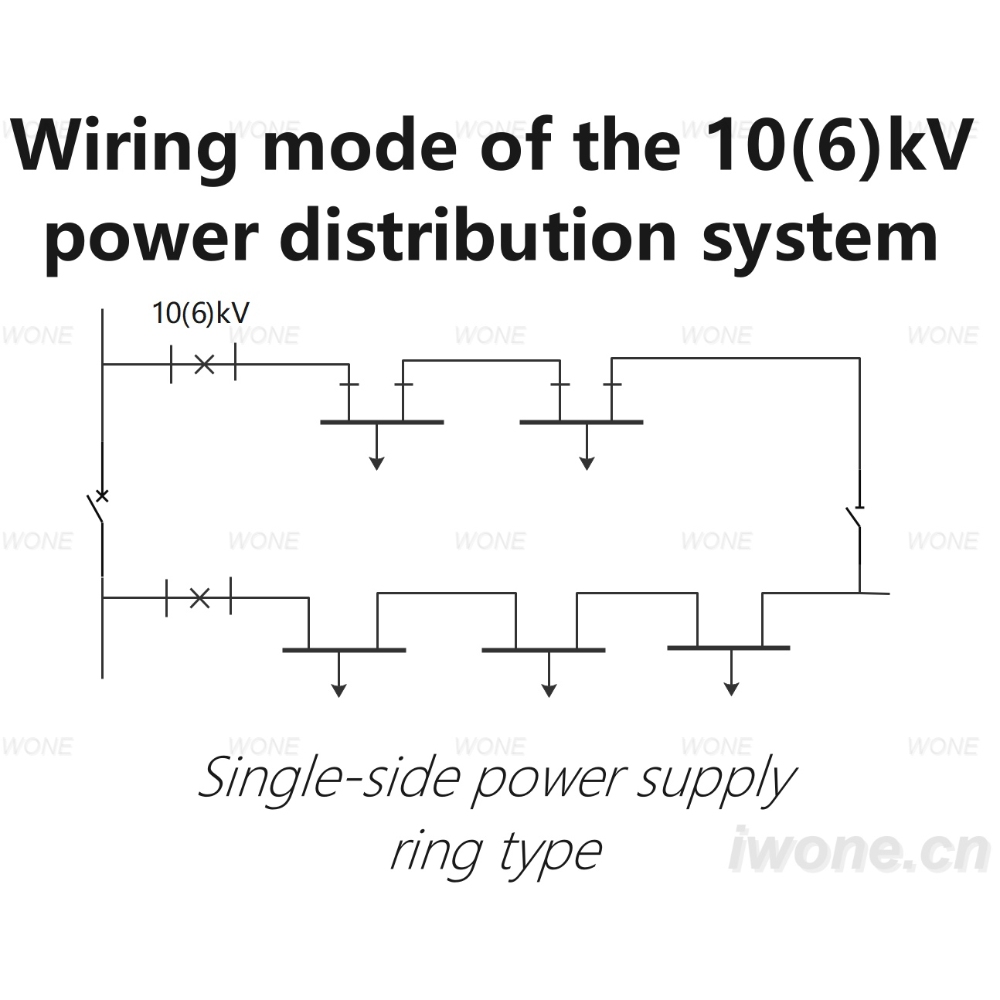 Wiring mode of the 10(6)kV power distribution system（Single-side power supply ring type）