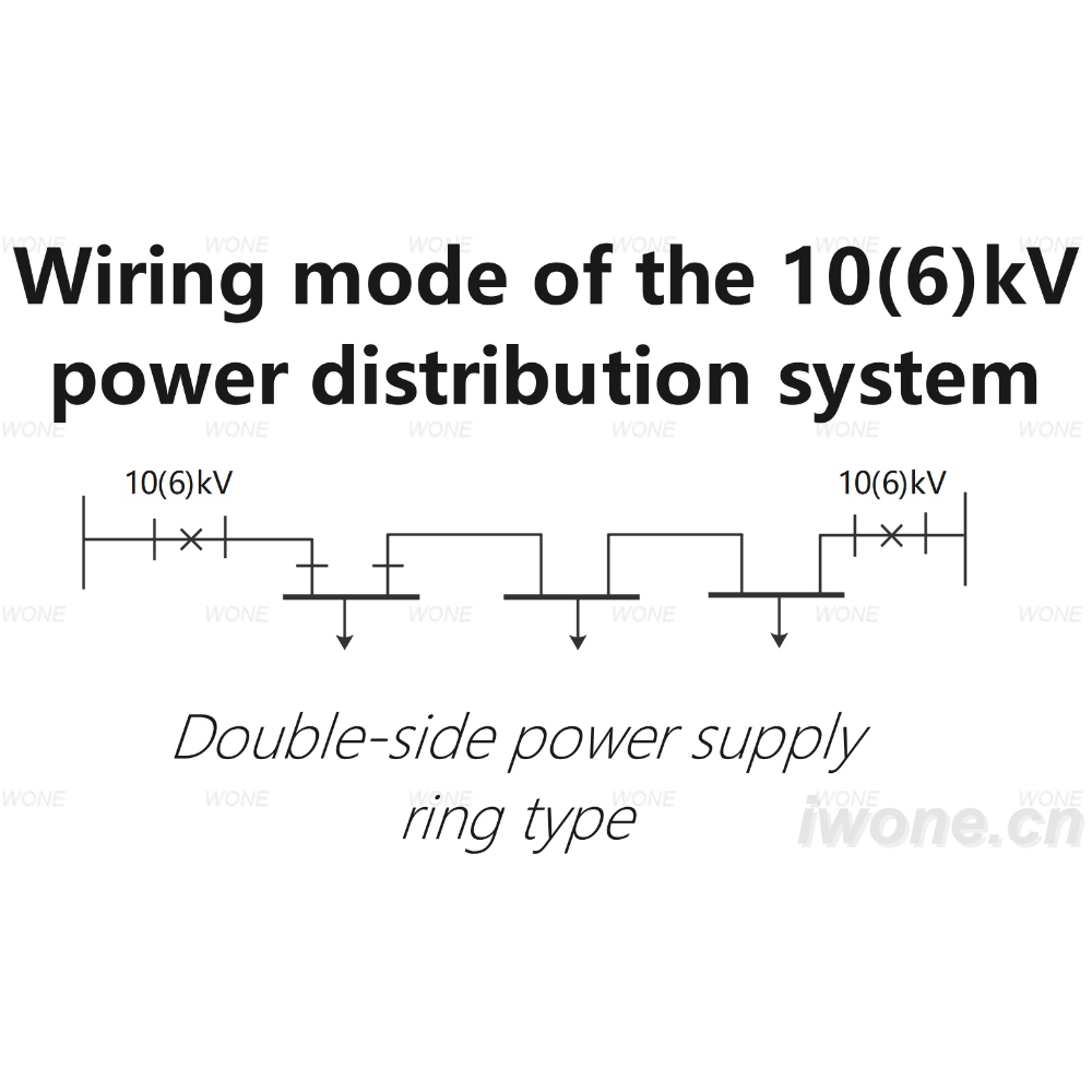 Wiring mode of the 10(6)kV power distribution system（Double-side power supply ring type）