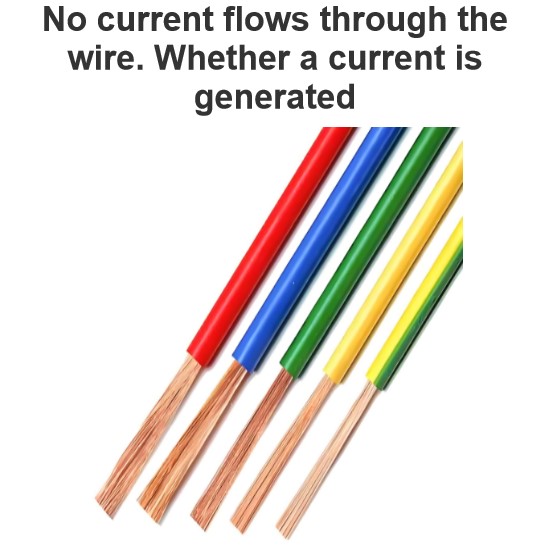 No current flows through the wire. Whether a current is generated