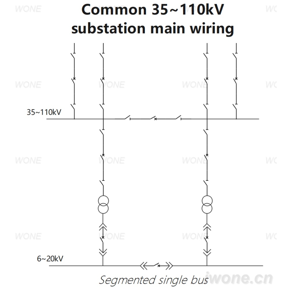 Common 35~110kV substation main wiring（Segmented single bus)