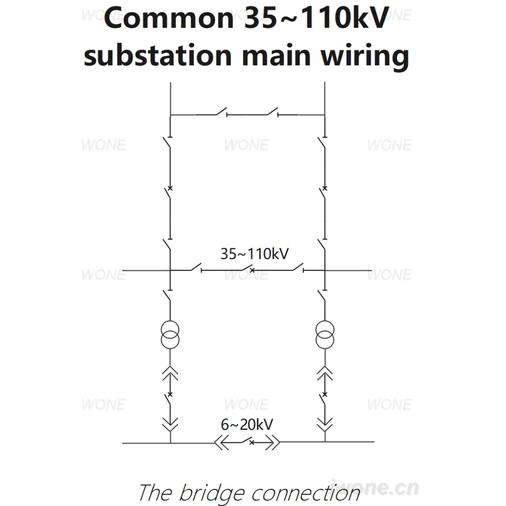 Common 35~110kV substation main wiring（The bridge connection)