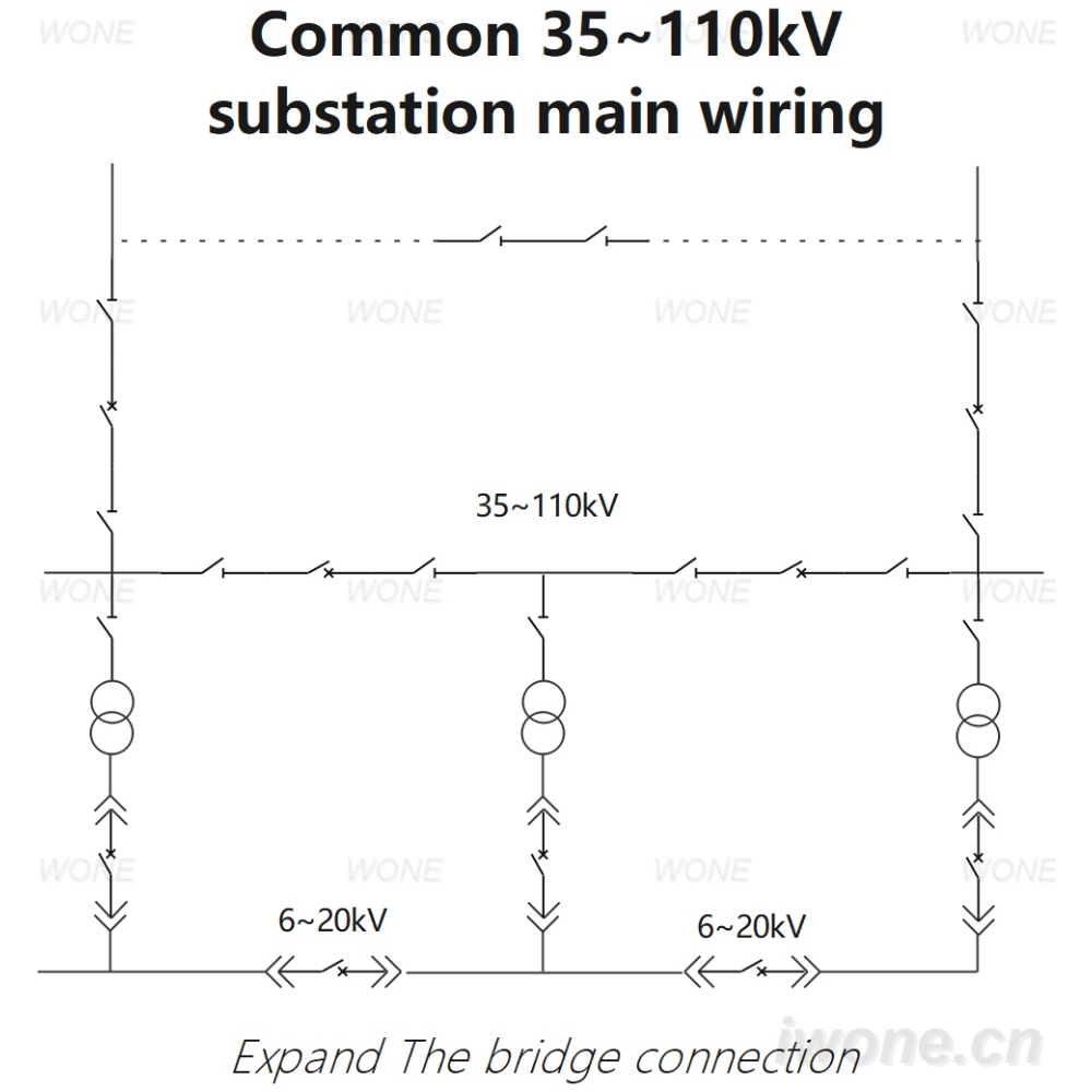 Common 35~110kV substation main wiring（Expand The bridge connection)