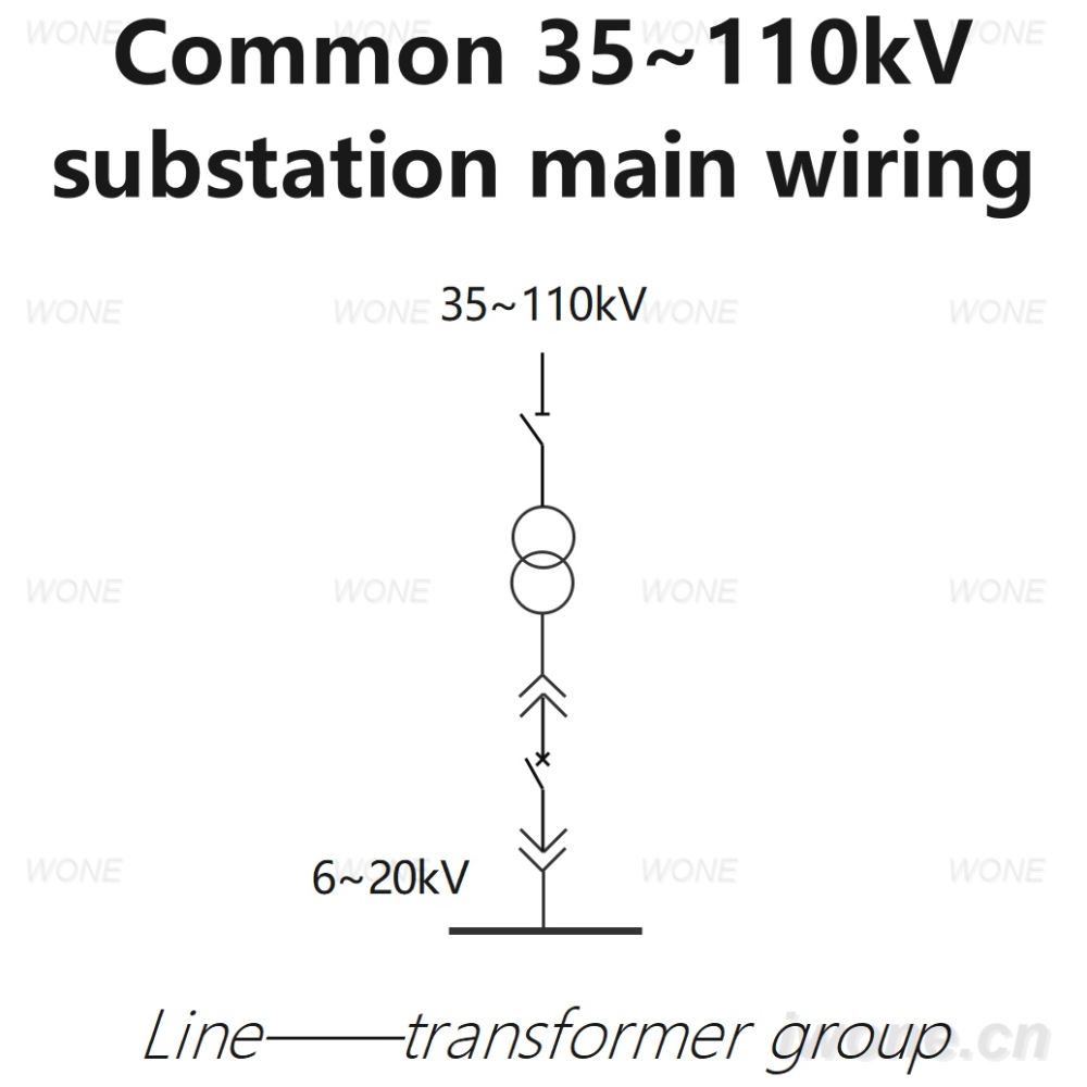 Common 35~110kV substation main wiring（Line——transformer group)