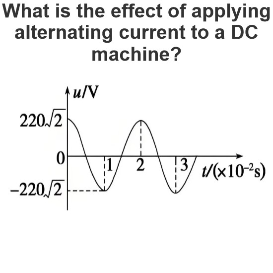 What is the effect of applying alternating current to a DC machine?