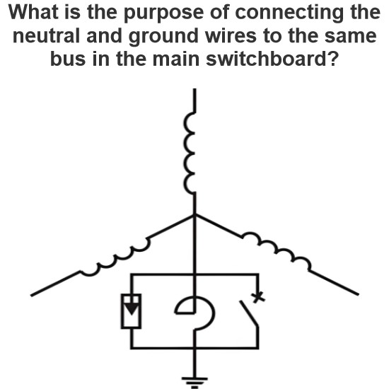 What is the purpose of connecting the neutral and ground wires to the same bus in the main switchboard?