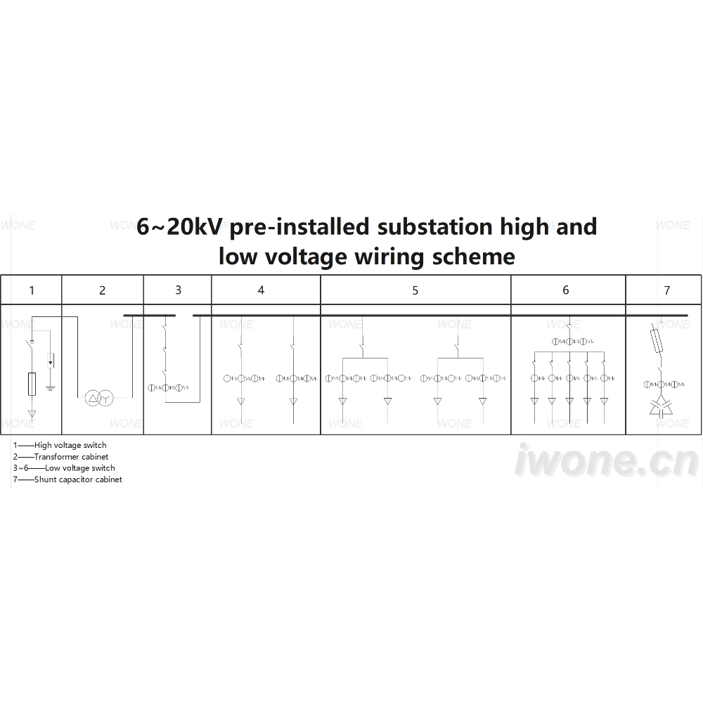 6~20kV pre-installed substation high and low voltage wiring scheme