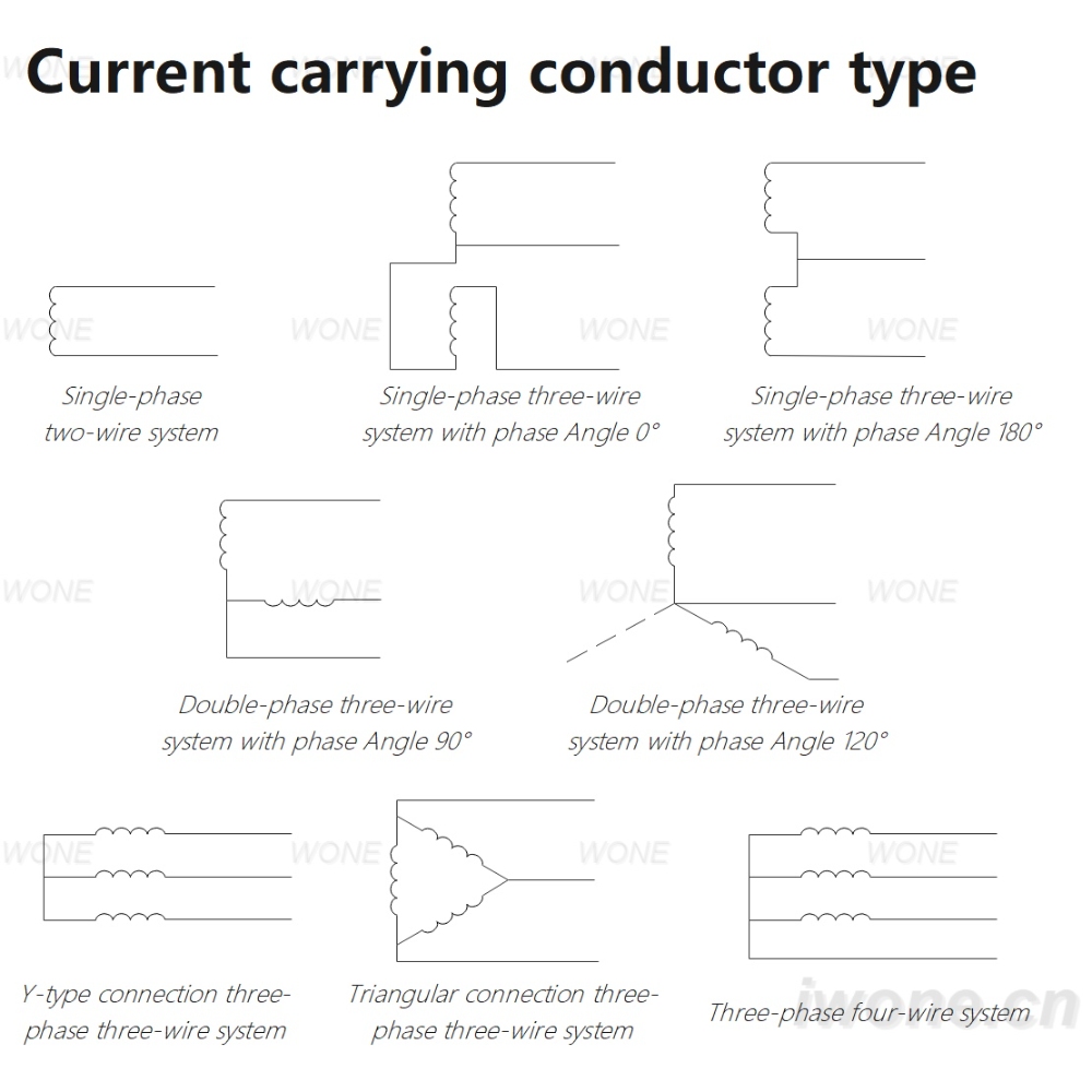 Current carrying conductor type