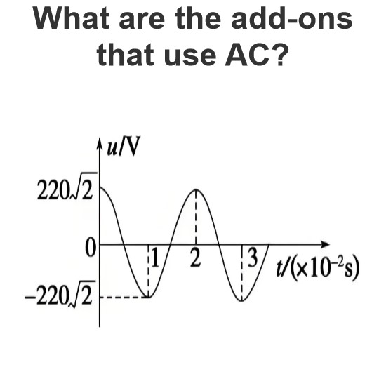 What are the add-ons that use AC?