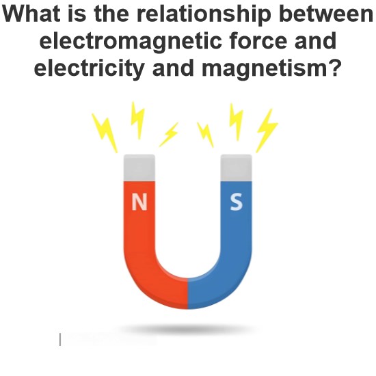 What is the relationship between electromagnetic force and electricity and magnetism?