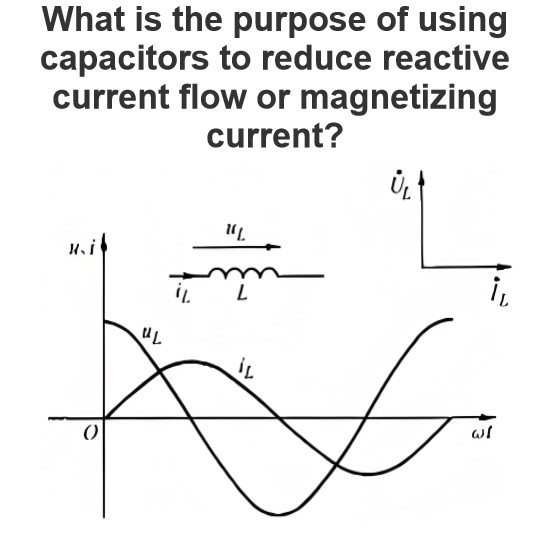 What is the purpose of using capacitors to reduce reactive current flow or magnetizing current? 