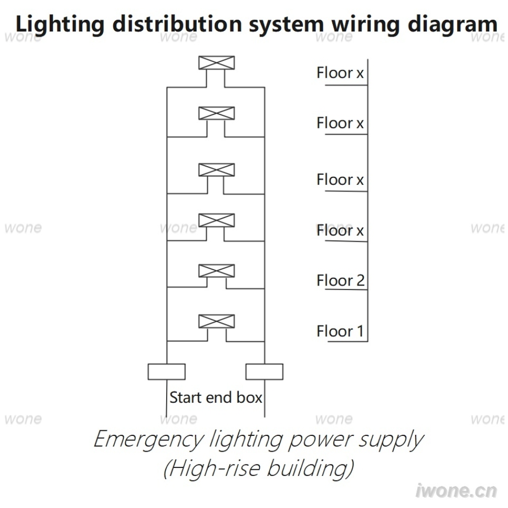 Lighting distribution system wiring diagram （Emergency lighting power supply  and High-rise building)