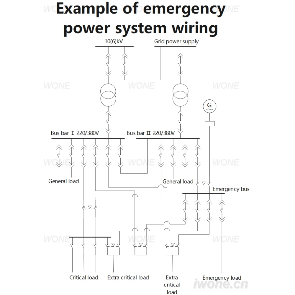 Example of emergency power system wiring