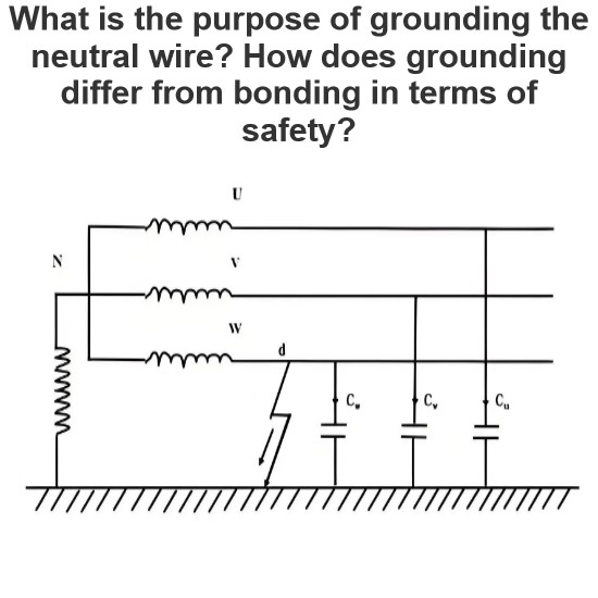 What is the purpose of grounding the neutral wire? How does grounding differ from bonding in terms of safety?